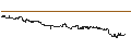Intraday Chart für UNLIMITED TURBO LONG - KROGER