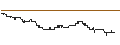 Intraday Chart für FAKTOR-OPTIONSSCHEIN - DIAGEO