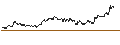 Intraday Chart für OPEN END TURBO PUT-OPTIONSSCHEIN MIT SL - KERING