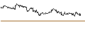 Intraday Chart für TURBO UNLIMITED SHORT- OPTIONSSCHEIN OHNE STOPP-LOSS-LEVEL - WFD UNIBAIL RODAMCO