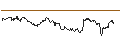 Intraday Chart für MINI FUTURE SHORT - NZD/USD