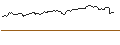 Intraday-grafiek van OPEN END TURBO BULL OPTIONSSCHEIN - MICROSOFT