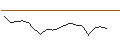 Intraday Chart für SKAGEN Kon-Tiki A
