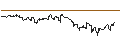 Intraday Chart für TURBO UNLIMITED SHORT- OPTIONSSCHEIN OHNE STOPP-LOSS-LEVEL - GIVAUDAN