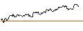 Intraday Chart für OPEN END TURBO PUT-OPTIONSSCHEIN MIT SL - DROPBOX A