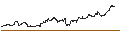 Intraday Chart für TURBO UNLIMITED SHORT- OPTIONSSCHEIN OHNE STOPP-LOSS-LEVEL - DÜRR