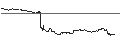 Intraday chart for OPEN END TURBO PUT-OPTIONSSCHEIN MIT SL - FEDEX CORP