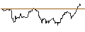 Intraday Chart für OPEN END TURBO BEAR - BIONTECH ADR