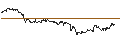Intraday-grafiek van TURBO UNLIMITED SHORT- OPTIONSSCHEIN OHNE STOPP-LOSS-LEVEL - FRESENIUS