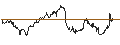 Intraday Chart für OPEN END TURBO PUT-OPTIONSSCHEIN MIT SL - RATIONAL