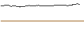 Intraday Chart für OPEN END TURBO PUT-OPTIONSSCHEIN MIT SL - CARL ZEISS MEDITEC