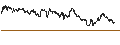 Gráfico intradía de MINI FUTURE SHORT - DAX
