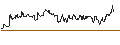Intraday chart for TURBO UNLIMITED SHORT- OPTIONSSCHEIN OHNE STOPP-LOSS-LEVEL - DUMMY WKN BASISWERT UNBESTIMMT AKTI...