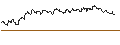 Intraday Chart für OPEN END TURBO PUT-OPTIONSSCHEIN MIT SL - MDAX