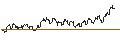 Intraday Chart für TURBO UNLIMITED SHORT- OPTIONSSCHEIN OHNE STOPP-LOSS-LEVEL - MDAX