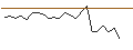 Intraday-grafiek van OPEN END TURBO CALL-OPTIONSSCHEIN MIT SL - DAIMLER TRUCK HOLDING