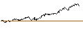 Intraday Chart für TURBO UNLIMITED SHORT- OPTIONSSCHEIN OHNE STOPP-LOSS-LEVEL - METRO