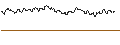 Intraday Chart für TURBO UNLIMITED SHORT- OPTIONSSCHEIN OHNE STOPP-LOSS-LEVEL - MDAX