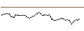 Intraday Chart für OPEN END TURBO SHORT - MERCK