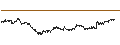 Intraday Chart für LONG MINI-FUTURE - TOTALENERGIES
