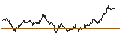 Intraday Chart für TURBO UNLIMITED SHORT- OPTIONSSCHEIN OHNE STOPP-LOSS-LEVEL - NOKIA