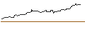 Intraday Chart für FAKTOR OPTIONSSCHEIN - KROGER