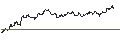 Intraday Chart für OPEN END TURBO PUT-OPTIONSSCHEIN MIT SL - UNITED PARCEL SERVICE `B`