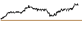 Intraday Chart für CONSTANT LEVERAGE SHORT - LVMH MOËT HENN. L. VUITTON