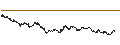 Intraday Chart für Nikko Listed Index Fund J-REIT (Tokyo Stock Exchange REIT Index) Bi-Monthly Dividend Payment Type ETF - JPY