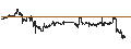 Intraday Chart für John Hancock Investors Trust