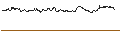 Intraday Chart für OPEN END TURBO PUT-OPTIONSSCHEIN MIT SL - 1&1 AG