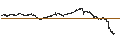 Gráfico intradía de UNLIMITED TURBO BULL - THALES