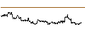 Intraday Chart für UNLIMITED TURBO BULL - PROSUS