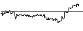 Intraday-grafiek van TURBO UNLIMITED LONG- OPTIONSSCHEIN OHNE STOPP-LOSS-LEVEL - ACCENTURE