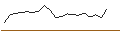 Intraday-grafiek van TURBO UNLIMITED SHORT- OPTIONSSCHEIN OHNE STOPP-LOSS-LEVEL - HUNT (J.B.) TRANSPORT SVCS