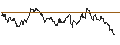 Intraday Chart für OPEN END TURBO PUT-OPTIONSSCHEIN MIT SL - VERBUND