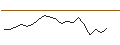 Intraday-grafiek van TURBO UNLIMITED SHORT- OPTIONSSCHEIN OHNE STOPP-LOSS-LEVEL - CANCOM