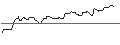 Intraday Chart für OPEN END TURBO BEAR OPTIONSSCHEIN - GLENCORE