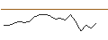 Intraday-grafiek van TURBO UNLIMITED SHORT- OPTIONSSCHEIN OHNE STOPP-LOSS-LEVEL - CANCOM