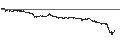Intraday-grafiek van CONSTANT LEVERAGE LONG - DASSAULT AVIATION