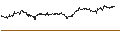 Gráfico intradía de UNLIMITED TURBO BULL - ROBLOX