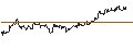 Intraday Chart für OPEN END TURBO CALL-OPTIONSSCHEIN MIT SL - NASDAQ