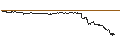Intraday Chart für FAKTOR-OPTIONSSCHEIN - ENGIE S.A.