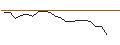 Intraday-grafiek van TURBO UNLIMITED SHORT- OPTIONSSCHEIN OHNE STOPP-LOSS-LEVEL - UNILEVER