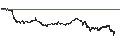Intraday Chart für LEVERAGE LONG - HERMES INTL