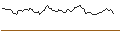 Intraday Chart für OPEN END TURBO OPTIONSSCHEIN - BAYER