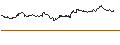 Intraday Chart für MINI LONG - MERCK