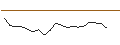 Intraday-grafiek van TURBO UNLIMITED LONG- OPTIONSSCHEIN OHNE STOPP-LOSS-LEVEL - HUNT (J.B.) TRANSPORT SVCS
