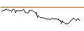 Intraday-grafiek van PUT - SPRINTER OPEN END - AUD/USD