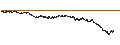Intraday Chart für BEST UNLIMITED TURBO LONG CERTIFICATE - LA FRANCAISE DES JEUX